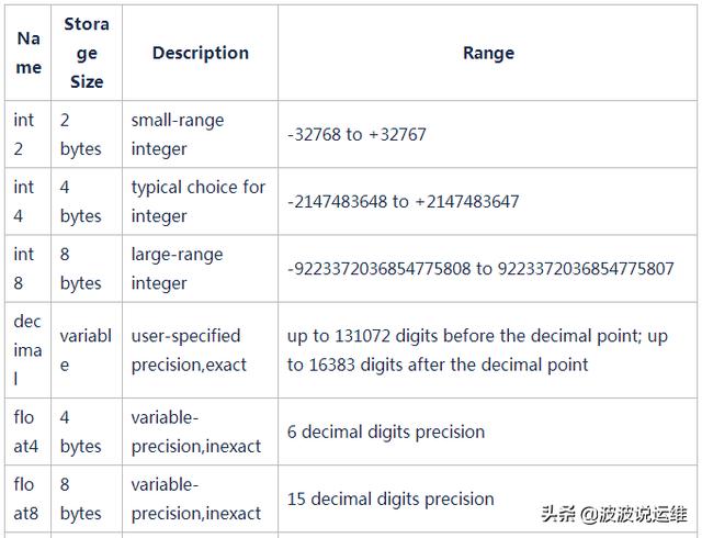 史上最全面的PG数据类型总结,值得收藏