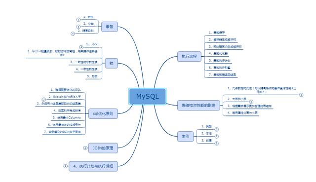 数据库优化超详解！Linux上 MySQL 优化三板斧