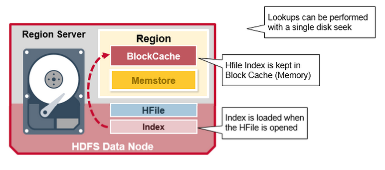 HBaseArchitecture_hfileindex HBaseArchitecture_hfileindex