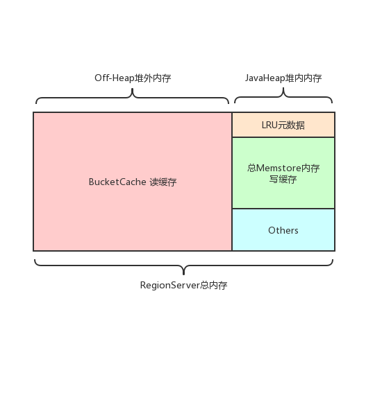 hbase_bucketcache hbase_bucketcache