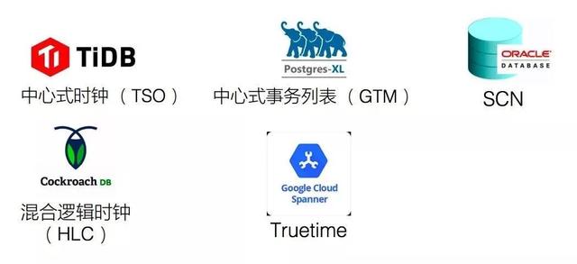 深度剖析阿里数据库内核：基于HLC的分布式事务实现