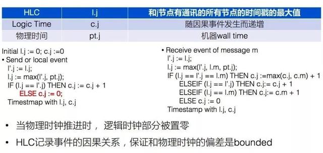 深度剖析阿里数据库内核：基于HLC的分布式事务实现