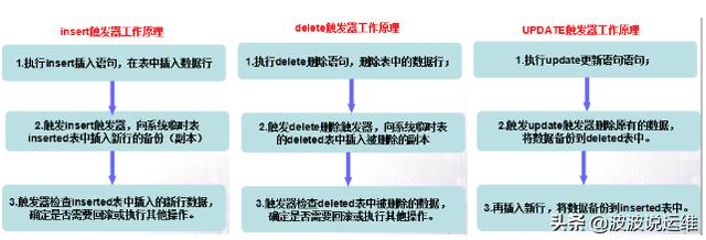 一文看懂SqlServer数据库触发器概念、原理及案例