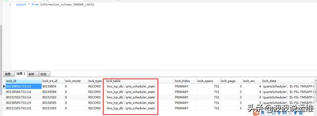 记一次生产数据库因磁盘空间满而引起的死锁故障及解决过程
