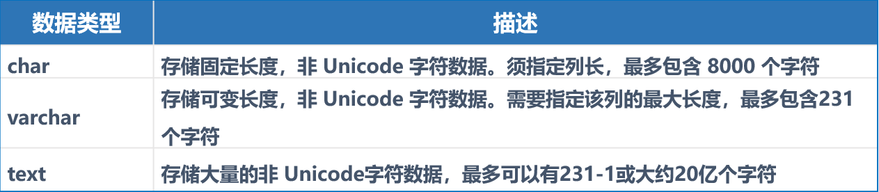 SQL Server数据库、表、数据类型基本概念
