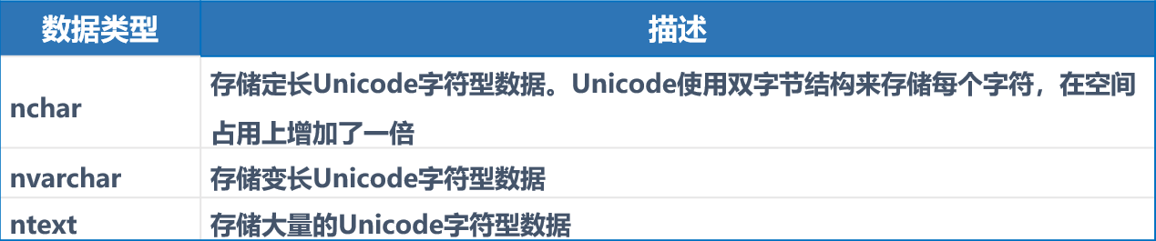 SQL Server数据库、表、数据类型基本概念