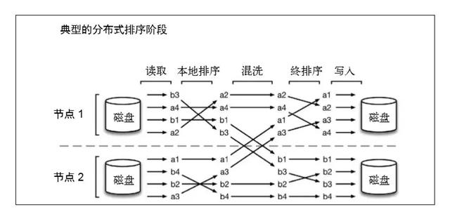 大数据干货丨Flink是如何实现批流一体的