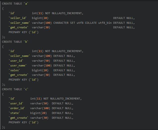 数据库优化，以实际SQL入手，带你一步一步走上SQL优化之路