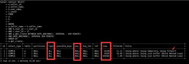 数据库优化，以实际SQL入手，带你一步一步走上SQL优化之路