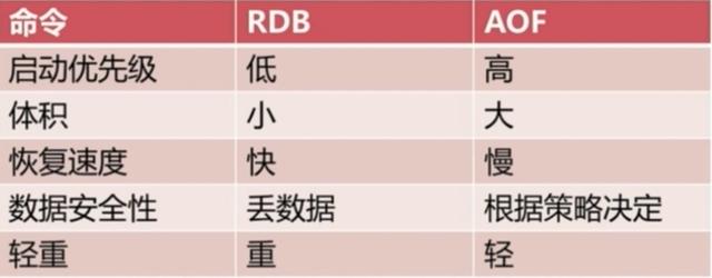 Redis两种持久化机制RDB和AOF详解（面试常问，工作常用）