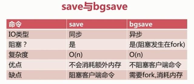 Redis两种持久化机制RDB和AOF详解（面试常问，工作常用）