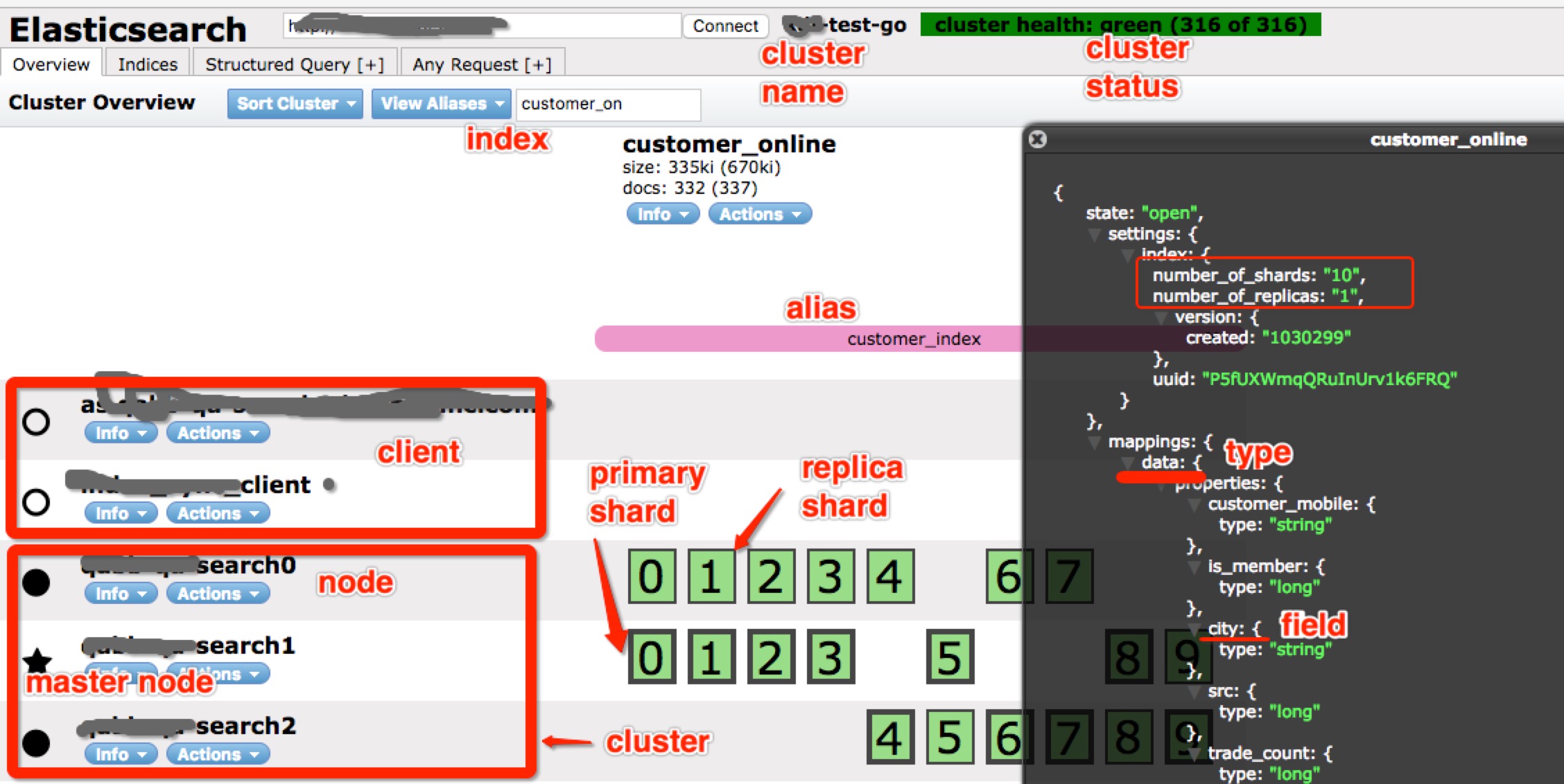 head Elasticsearch 插件head截图