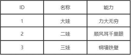 趣说数据库事务隔离级别与原理