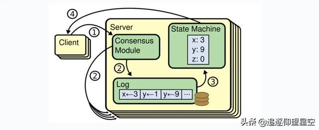 当数据库遇到分布式,你会怎么做?