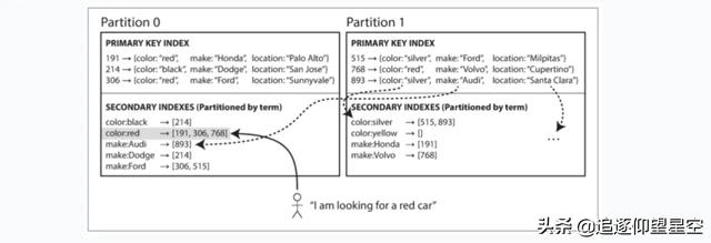 当数据库遇到分布式,你会怎么做?