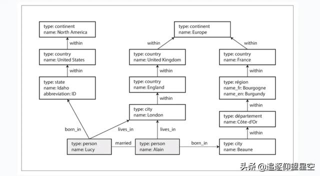 当数据库遇到分布式,你会怎么做?