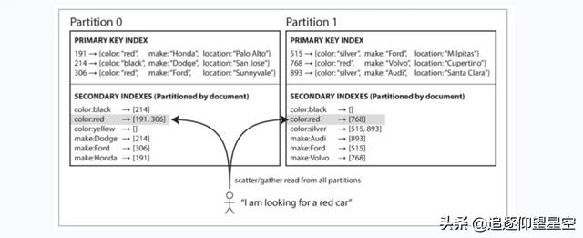 当数据库遇到分布式,你会怎么做?