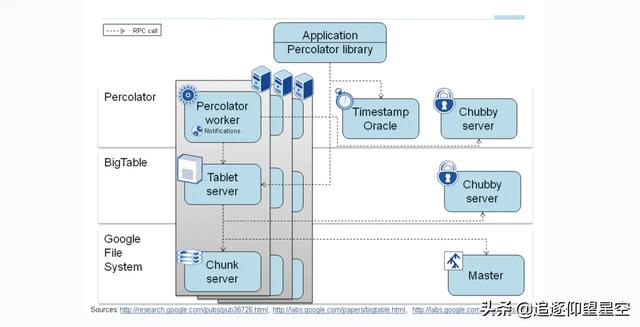 当数据库遇到分布式,你会怎么做?