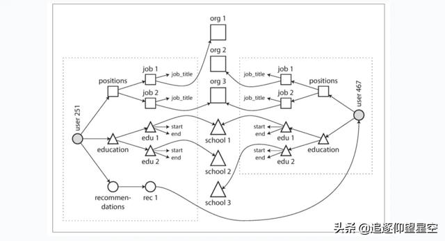 当数据库遇到分布式,你会怎么做?