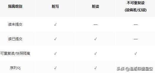 当数据库遇到分布式,你会怎么做?