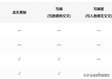 当数据库遇到分布式,你会怎么做?
