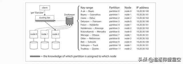 当数据库遇到分布式,你会怎么做?