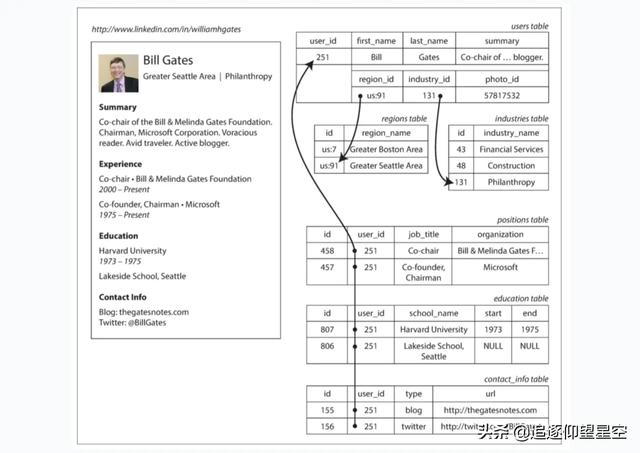 当数据库遇到分布式,你会怎么做?