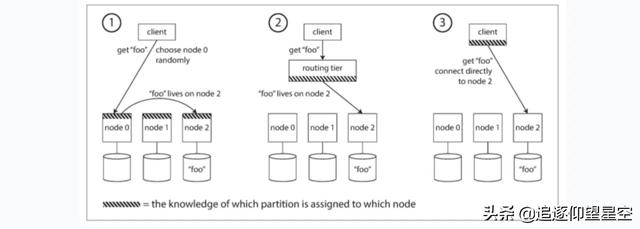 当数据库遇到分布式,你会怎么做?