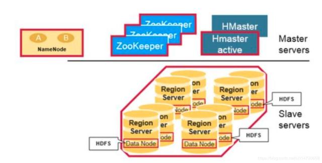 百万年薪架构师图解HBase深层次的秘密