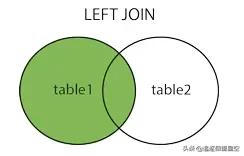 面试官:为什么代码规范要求SQL语句不要过多的join?