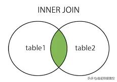 面试官:为什么代码规范要求SQL语句不要过多的join?