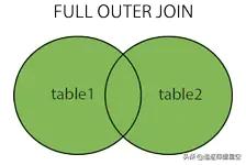 面试官:为什么代码规范要求SQL语句不要过多的join?