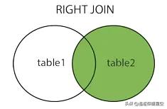 面试官:为什么代码规范要求SQL语句不要过多的join?