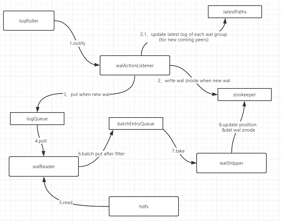 replication replication