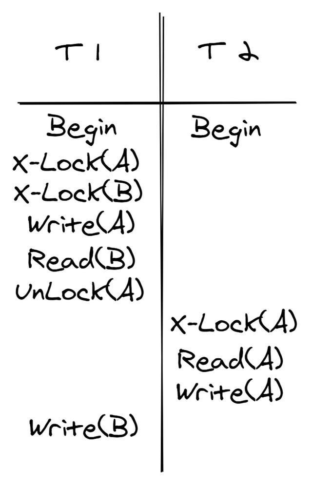建议收藏！看完这篇，你就理解数据库并发控制了（纯干货）