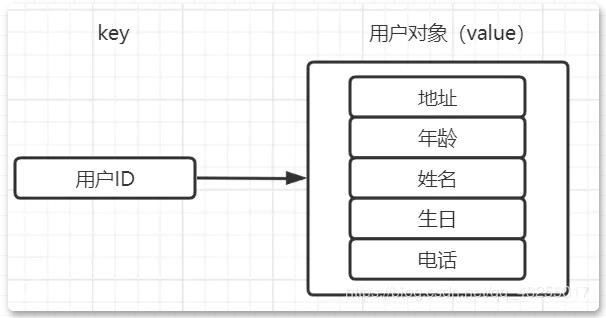 我从未见过的牛逼解说方式！Redis五种数据结构，看一遍就懂了