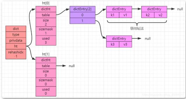 我从未见过的牛逼解说方式！Redis五种数据结构，看一遍就懂了