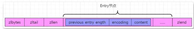 我从未见过的牛逼解说方式！Redis五种数据结构，看一遍就懂了