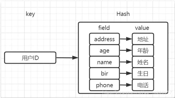 我从未见过的牛逼解说方式！Redis五种数据结构，看一遍就懂了
