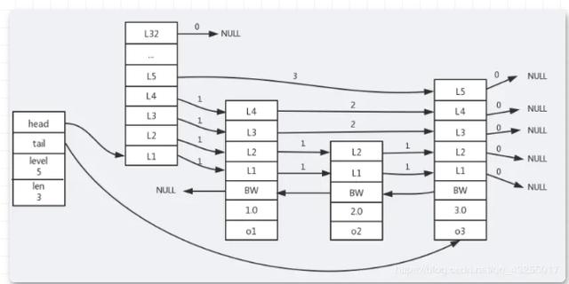 我从未见过的牛逼解说方式！Redis五种数据结构，看一遍就懂了