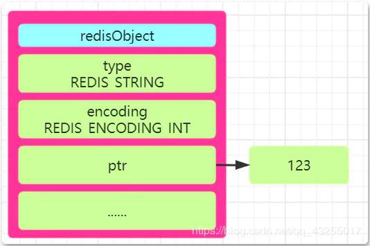 我从未见过的牛逼解说方式！Redis五种数据结构，看一遍就懂了