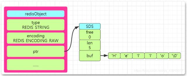 我从未见过的牛逼解说方式！Redis五种数据结构，看一遍就懂了