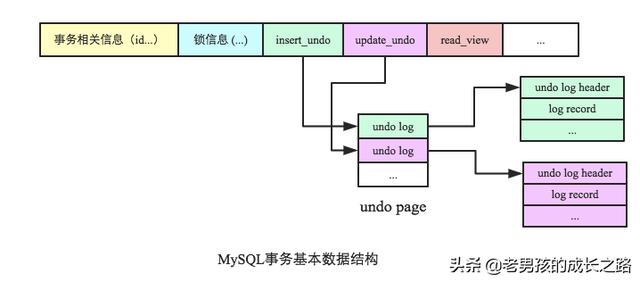 数据库事务系列-MySQL跨行事务模型