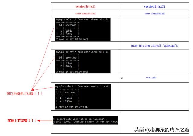 数据库事务系列-MySQL跨行事务模型