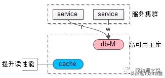 数据库主从不一致,怎么解?