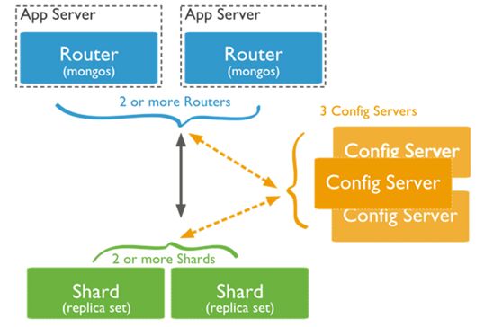 IXmongodb9.jpg wKioL1ld9bjQKgBZAABn6jIFzTU829.jpg