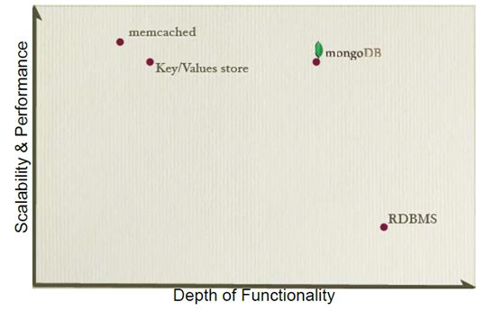 IXmongodb3.jpg wKiom1ld8YaDW4sYAABOc-7cu-o600.jpg