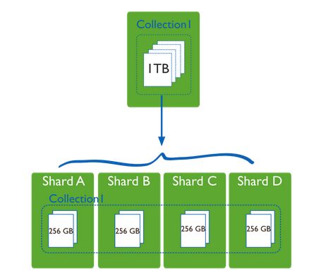 IXmongodb10.jpg wKiom1ld9cegDMNNAABOEX747E8024.jpg