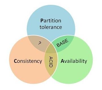 IXmongodb1.jpg wKioL1ld8SCRS68PAAAqhi4Nf9Q333.jpg