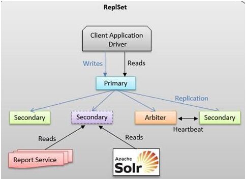 IXmongodb8.jpg wKiom1ld9MahlyyFAABWXhHKdos963.jpg